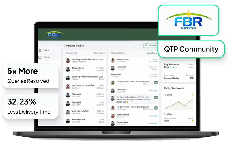 Federal Bureau of Taxation